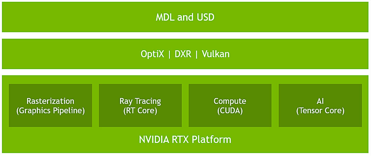 RTX Platform Explained