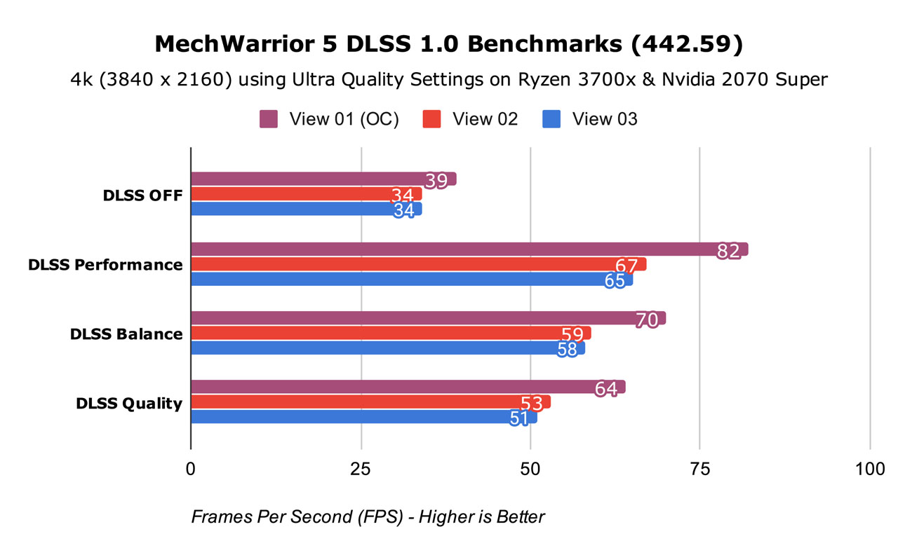 MechWarrior 5 DLSS 1.0 Benchmarks (442.59)(1)