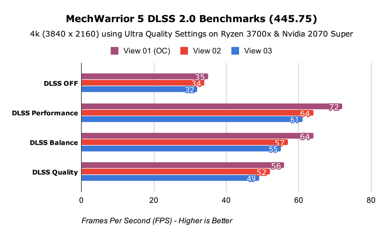 MechWarrior 5 DLSS 2.0 Benchmarks (445.75)(1)