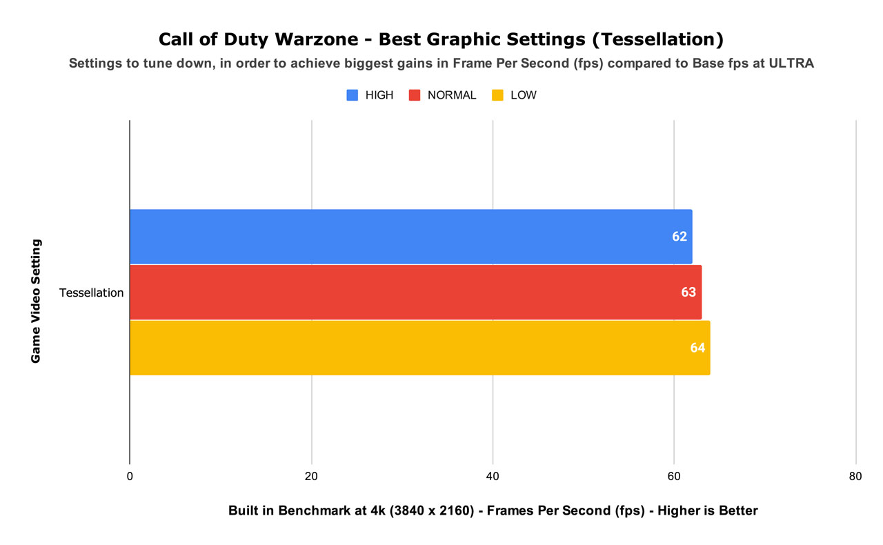 Call of Duty Warzone - Best Graphic Settings (Tessellation)(1)