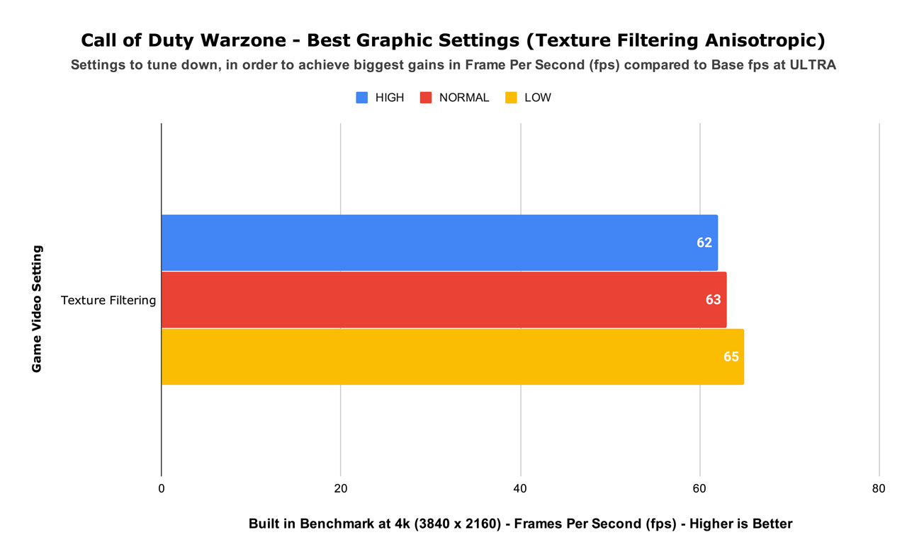 Call of Duty Warzone - Best Graphic Settings (Texture Filtering Anisotropic)(1)