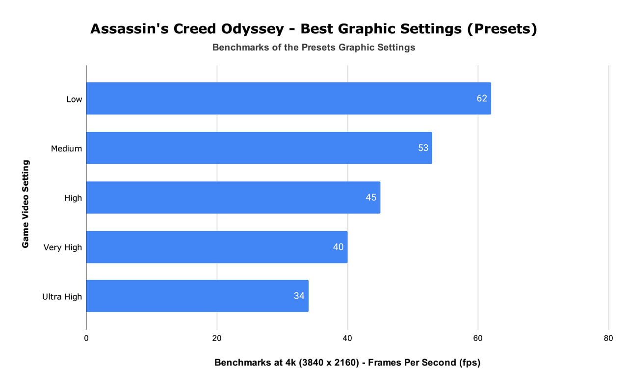 Child dock italic Best Graphic Settings for Assassin's Creed Odyssey [UPDATED 2023]